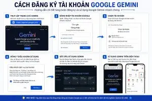 Cách đăng ký tài khoản Google Gemini nhanh nhất cho người mới: Hướng dẫn chi tiết từ A-Z