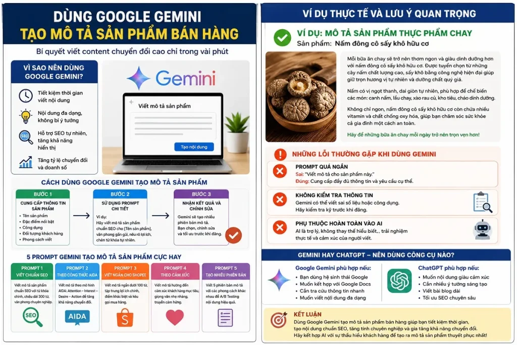 Tóm tắt cách dùng Google Gemini tạo mô tả sản phẩm bán hàng