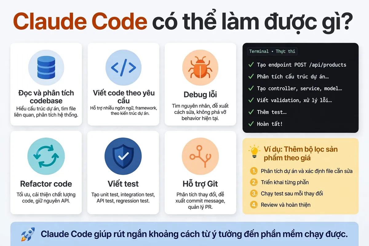 Claude Code là gì? Claude Code có thể làm được gì?