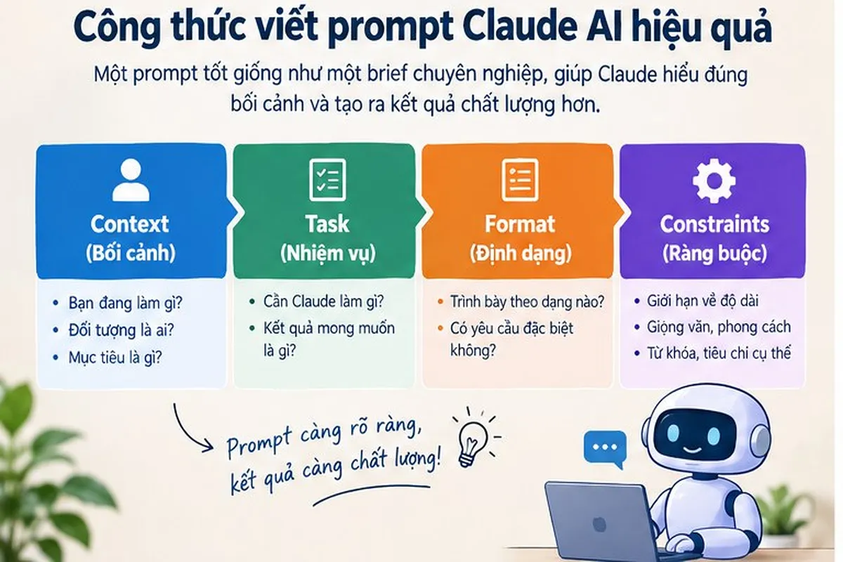 Bộ 50 prompt Claude AI hiệu quả nhất cho dân Content SEO & Marketing. Công thức viết prompt Claude AI hiệu quả