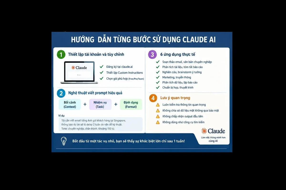 Cách dùng Claude AI tại nơi làm việc. Hướng dẫn từng bước sử dụng Claude AI