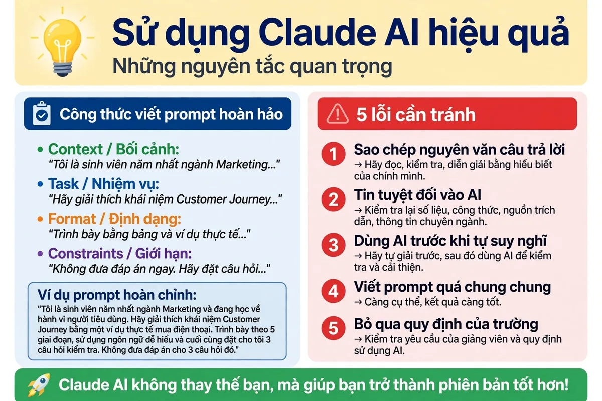 Claude AI cho học sinh, sinh viên: Sử dụng Claude AI hiệu quả - Những nguyên tắc quan trọng