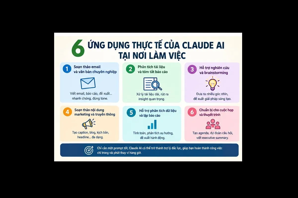 Cách dùng Claude AI tại nơi làm việc. 6 ứng dụng thực tế của Claude AI tại nơi làm việc